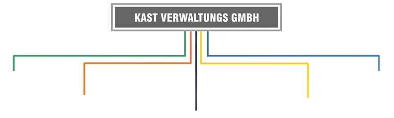 kast-unternehmen-logos2